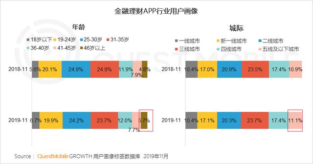 2019中国移动互联网8个关键词!