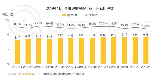 2019中国移动互联网8个关键词!