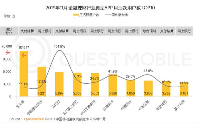 2019中国移动互联网8个关键词!