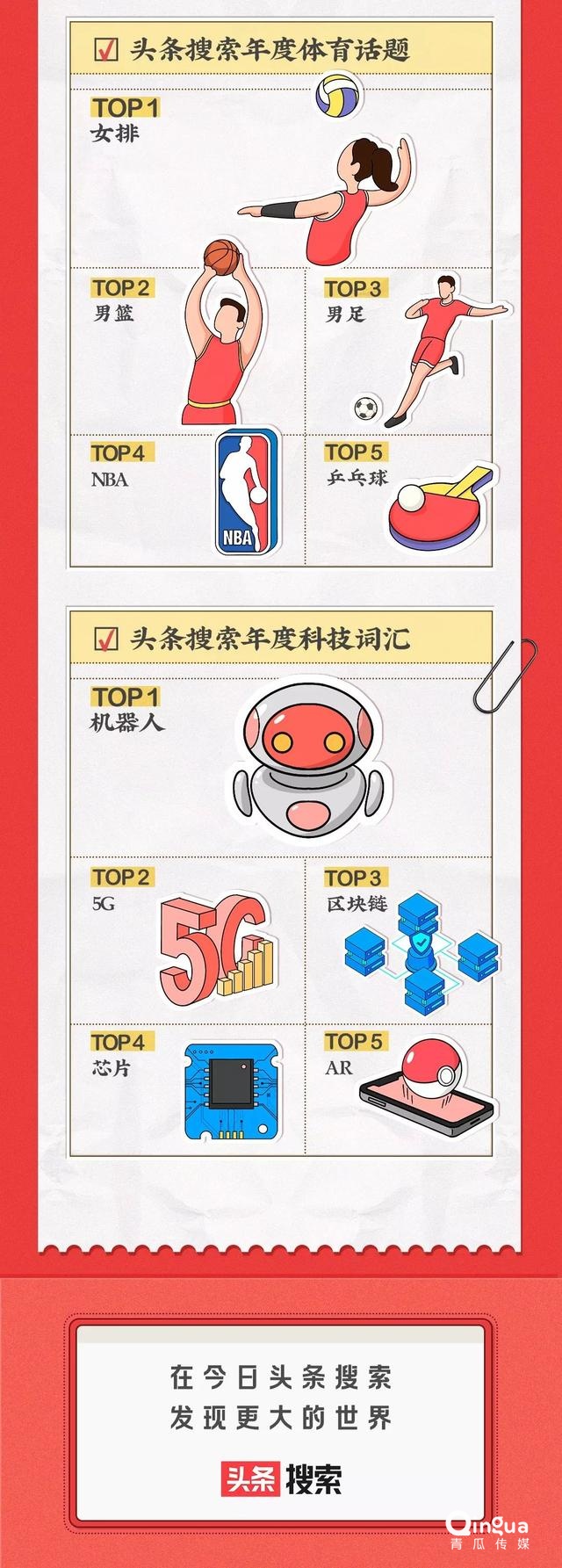 2019头条搜索年度榜单(18个分类完整版)