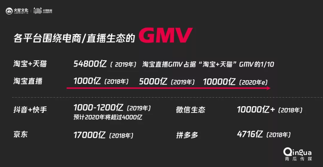 鸟哥笔记,广告营销,火星营销研究院,营销,短视频 鸟哥笔记,广告营销,火星营销研究院,营销,短视频