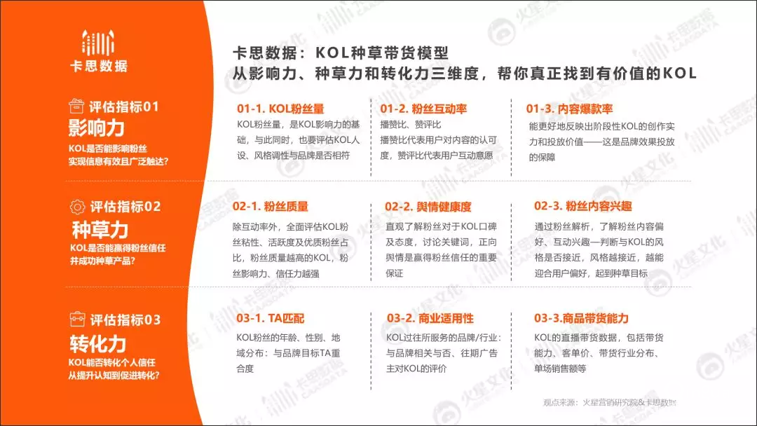 鸟哥笔记,广告营销,火星营销研究院,营销,短视频 鸟哥笔记,广告营销,火星营销研究院,营销,短视频