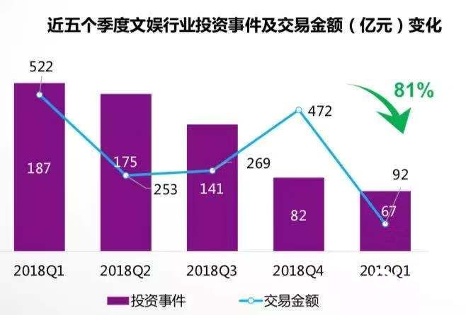 国产剧的2019: 市场惨淡,内容灿烂