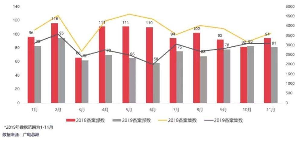 国产剧的2019: 市场惨淡,内容灿烂