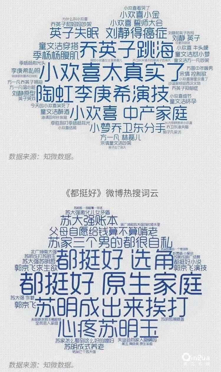 国产剧的2019: 市场惨淡,内容灿烂