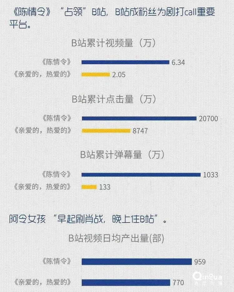 国产剧的2019: 市场惨淡,内容灿烂