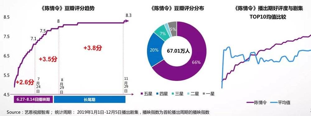 国产剧的2019: 市场惨淡,内容灿烂