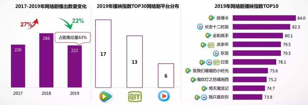国产剧的2019: 市场惨淡,内容灿烂
