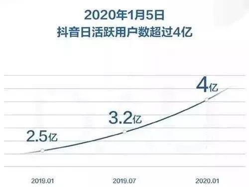 2022年，抖音和快手谁能稳坐第一取决于它