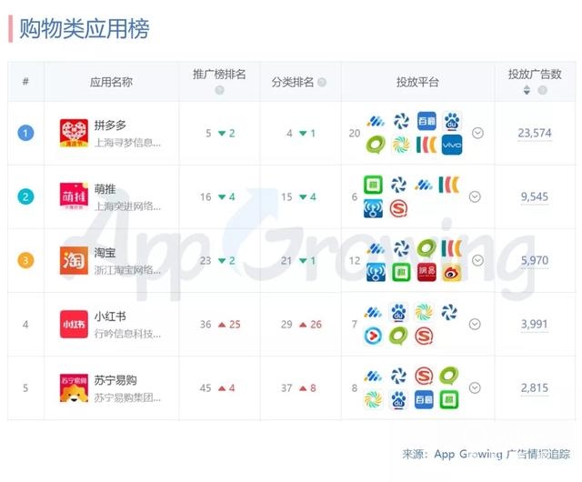 1月份广告投放头部广告主有哪些?行业概览