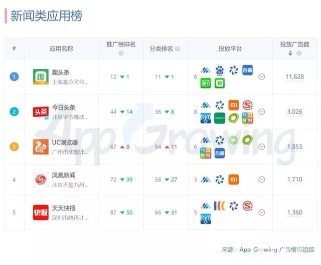 1月份广告投放头部广告主有哪些?行业概览
