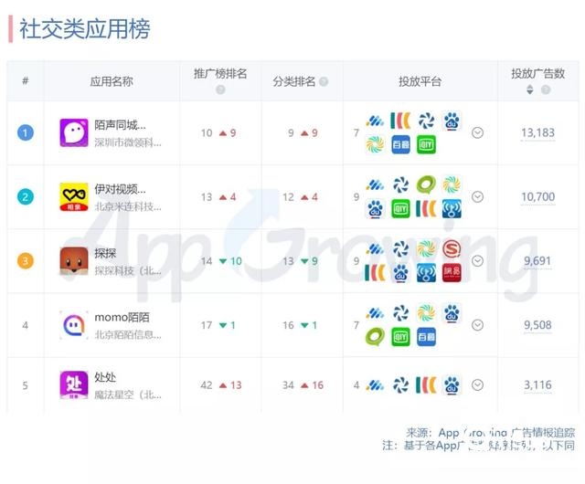 1月份广告投放头部广告主有哪些?行业概览