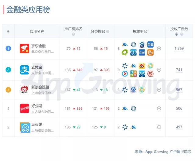 1月份广告投放头部广告主有哪些?行业概览