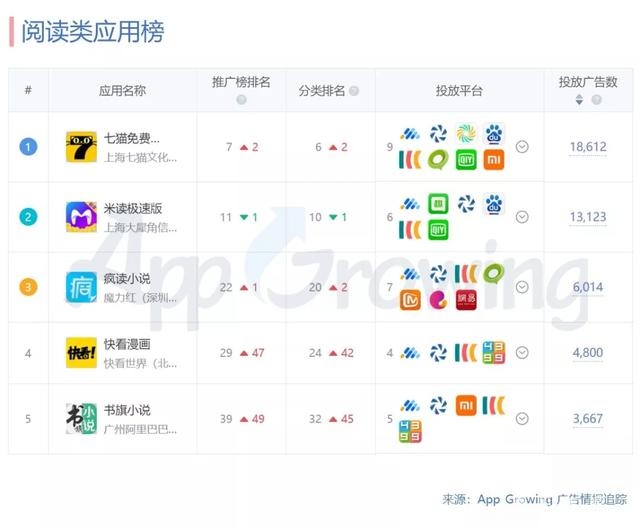 1月份广告投放头部广告主有哪些?行业概览