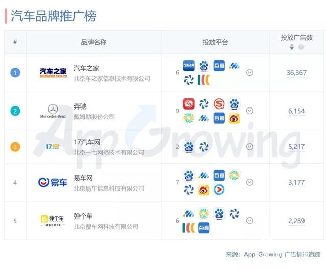 1月份广告投放头部广告主有哪些?行业概览