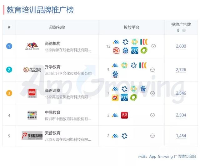 1月份广告投放头部广告主有哪些?行业概览