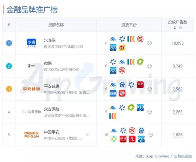1月份广告投放头部广告主有哪些?行业概览