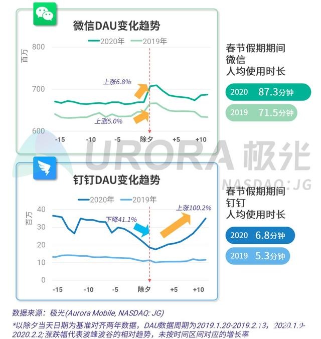 2020春节移动互联网行业热点观察