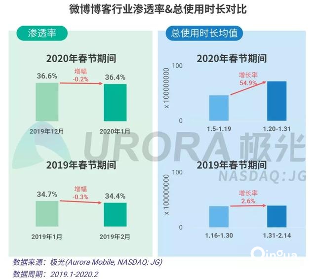 2020春节移动互联网行业热点观察
