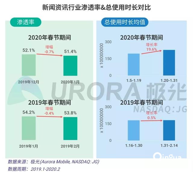2020春节移动互联网行业热点观察