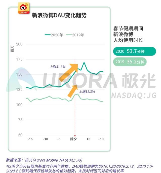 2020春节移动互联网行业热点观察