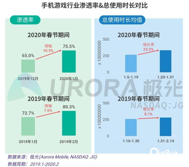 2020春节移动互联网行业热点观察