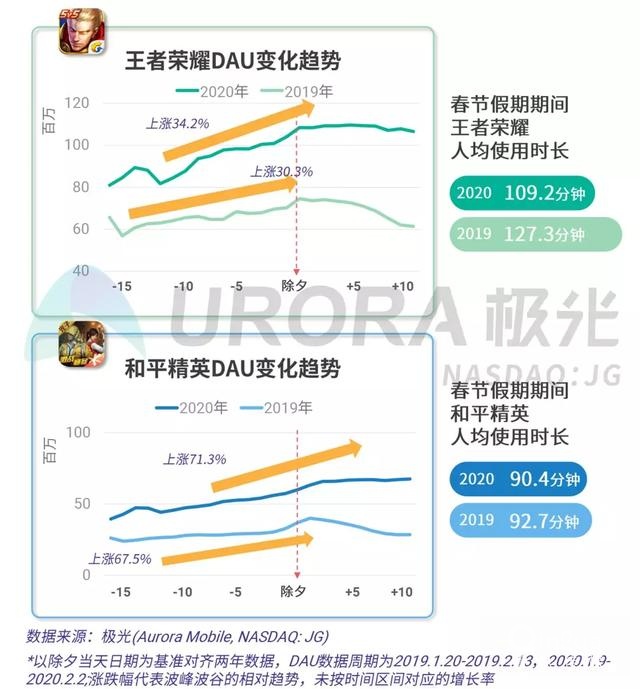 2020春节移动互联网行业热点观察