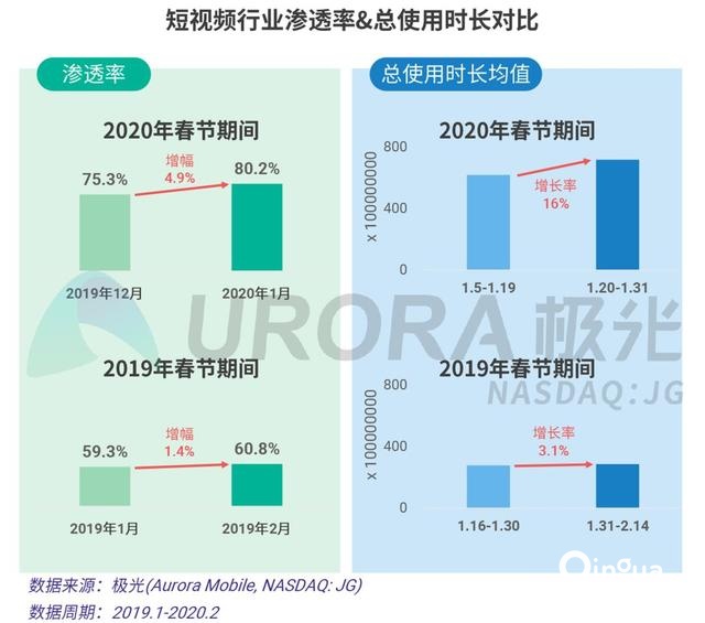 2020春节移动互联网行业热点观察