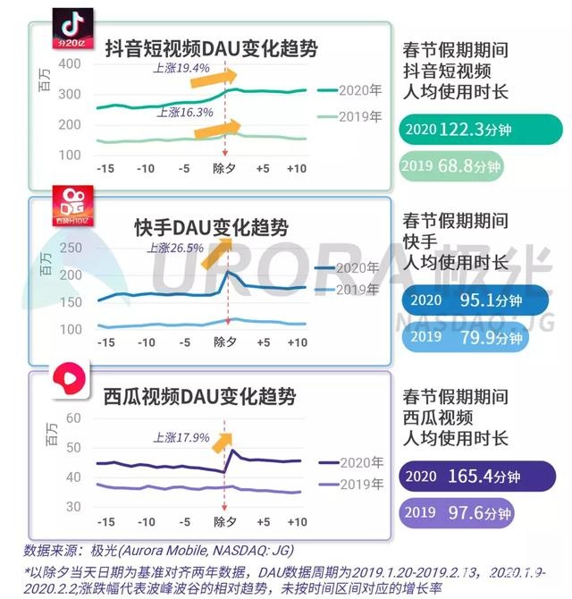 2020春节移动互联网行业热点观察