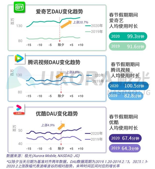 2020春节移动互联网行业热点观察