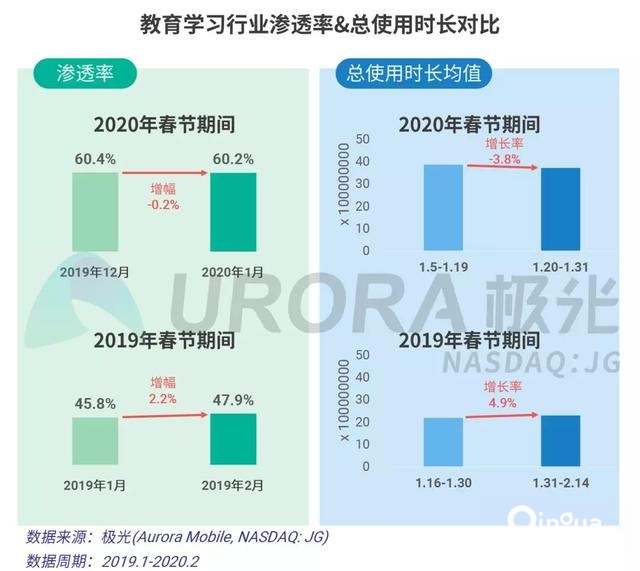 2020春节移动互联网行业热点观察
