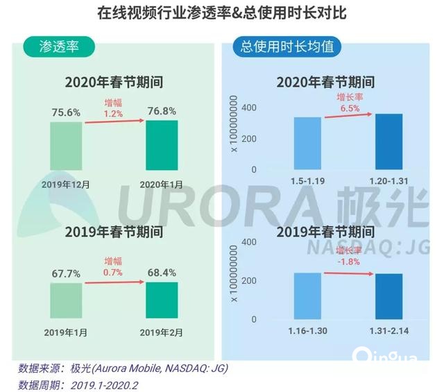 2020春节移动互联网行业热点观察