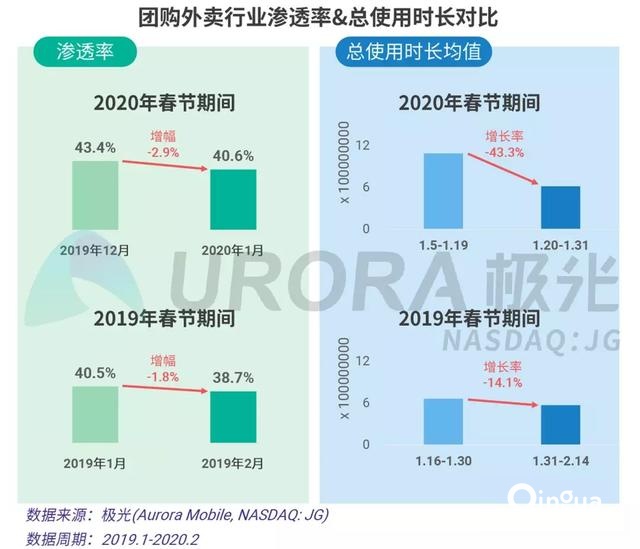 2020春节移动互联网行业热点观察