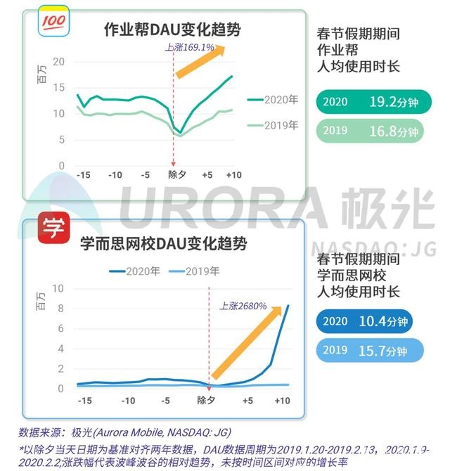 2020春节移动互联网行业热点观察