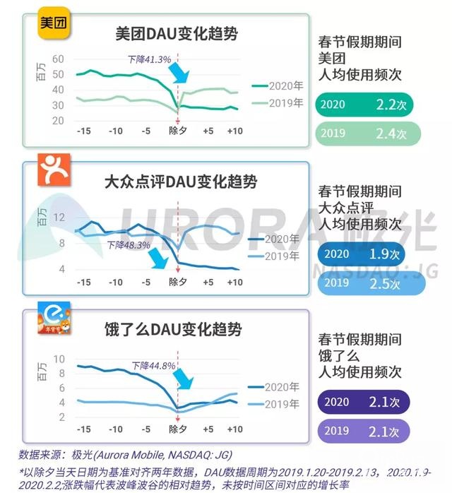 2020春节移动互联网行业热点观察