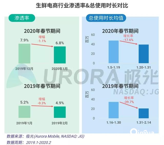 2020春节移动互联网行业热点观察