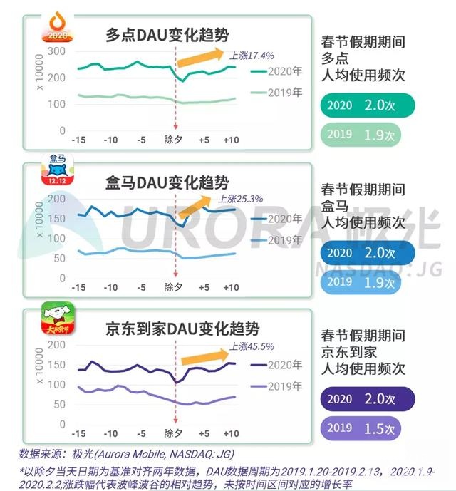 2020春节移动互联网行业热点观察