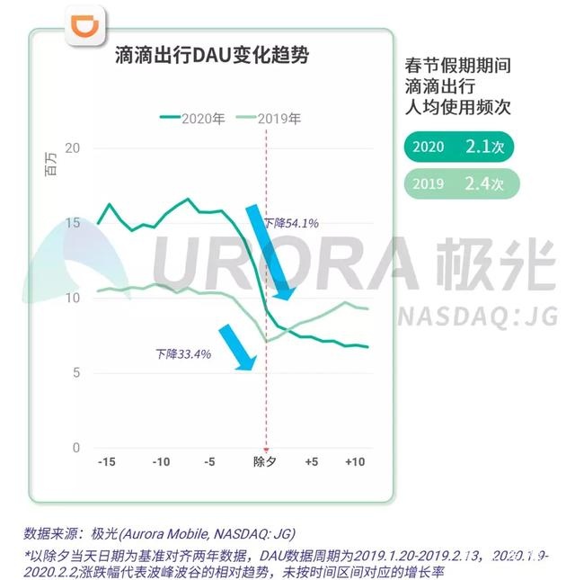 2020春节移动互联网行业热点观察
