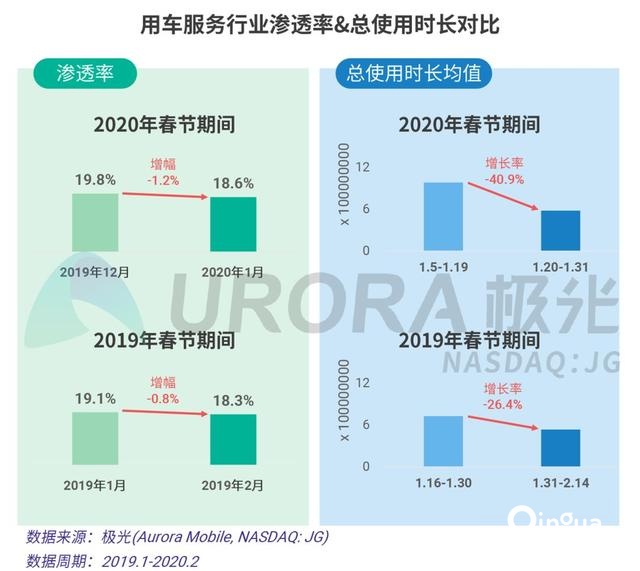 2020春节移动互联网行业热点观察