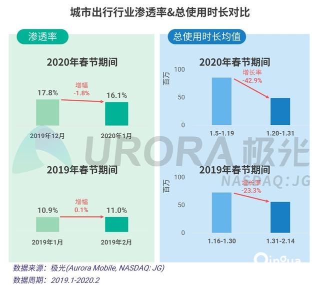 2020春节移动互联网行业热点观察