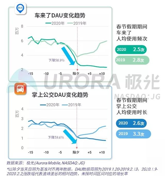 2020春节移动互联网行业热点观察