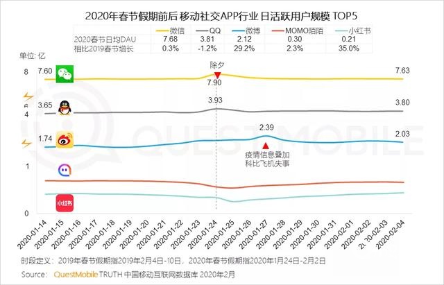 2020中国移动互联网战疫专题报告