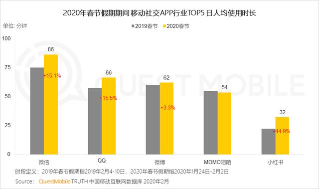 2020中国移动互联网战疫专题报告