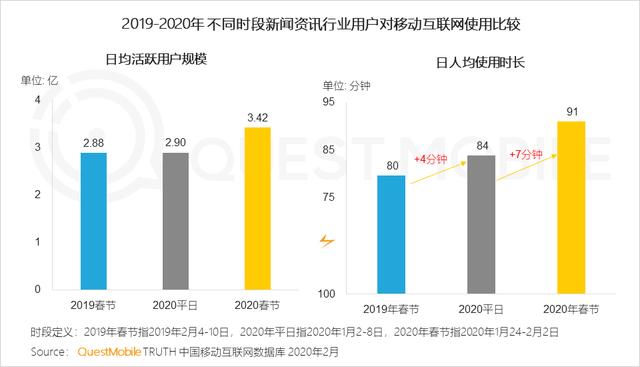 2020中国移动互联网战疫专题报告