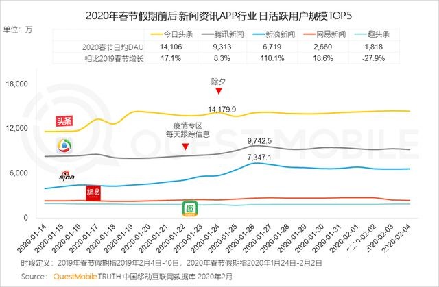 2020中国移动互联网战疫专题报告