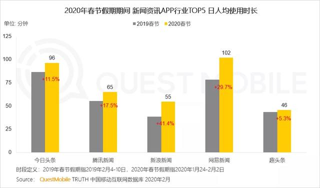 2020中国移动互联网战疫专题报告