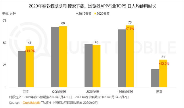 2020中国移动互联网战疫专题报告