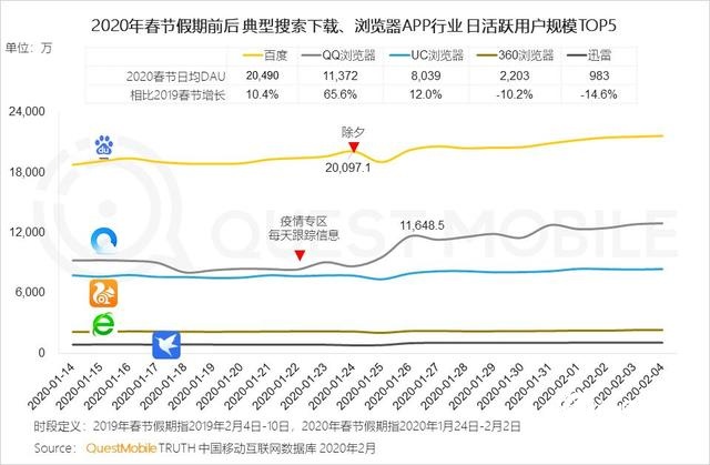2020中国移动互联网战疫专题报告