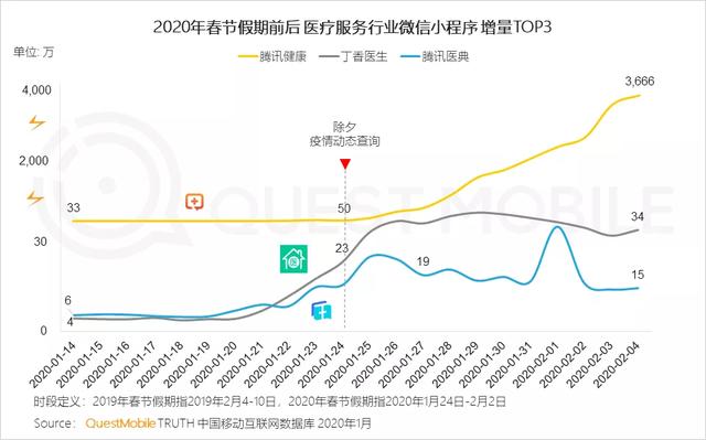 2020中国移动互联网战疫专题报告