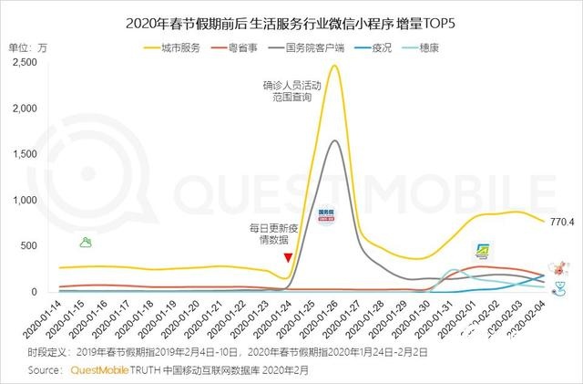 2020中国移动互联网战疫专题报告